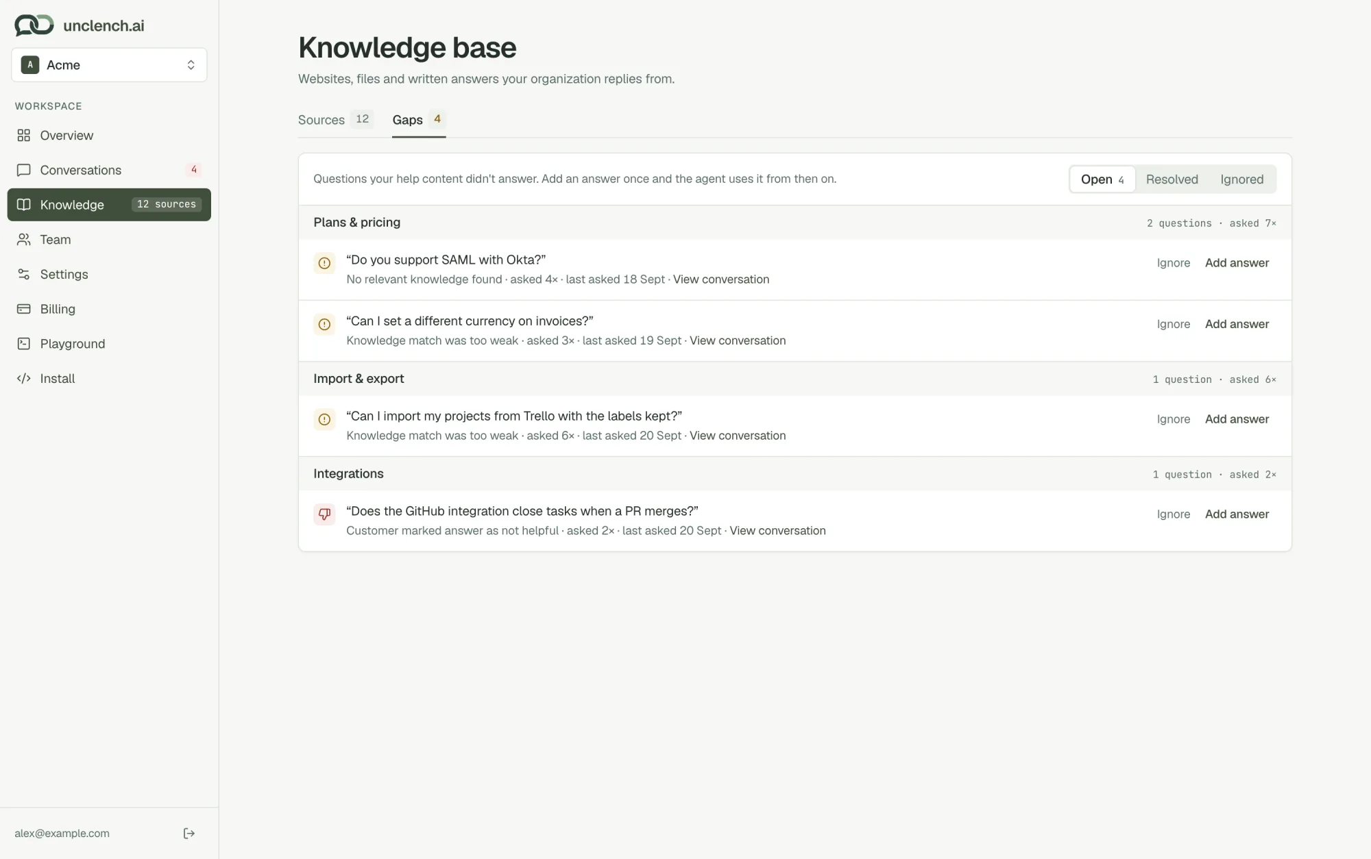 The Gaps tab listing unanswered questions grouped by topic, each with Ignore and Add answer